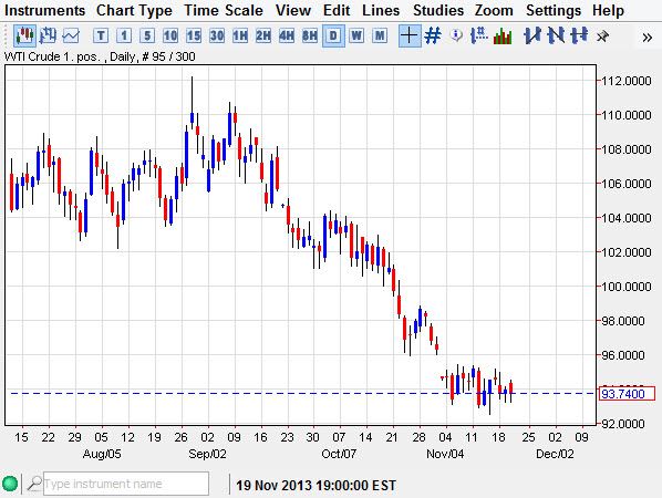 Crude Oil Crude Oil 112113